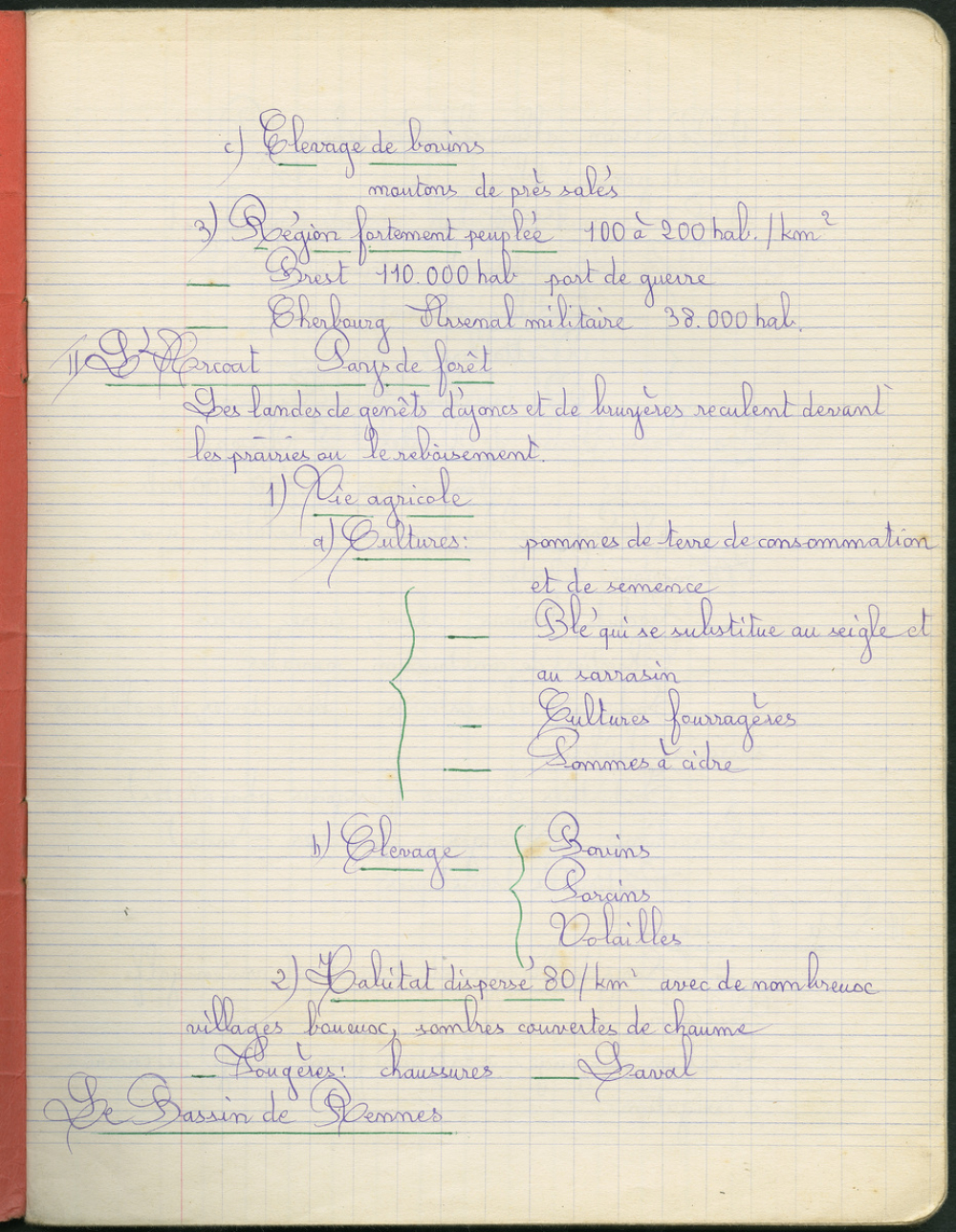 Cahier de Géographie