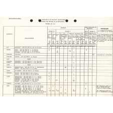 Liste descriptive des sections professionnelles. 