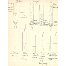 Cahier de travaux pratiques de chimie