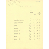 Institution secondaire Amiral Merveilleux du Vignaux. Les Sables d'Olonne. Liste des élèves. 