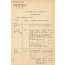 Recrutement et admission des élèves dans les établissements d'Enseignement Technique.