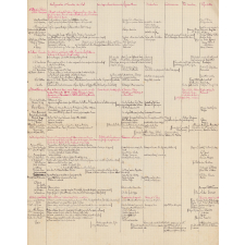 Géographie des régions de France