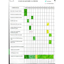 Fiche d’autoévaluation dans le cadre d’un cycle d’apprentissage en natation pour les élèves de CP de Maromme (Seine-Maritime)