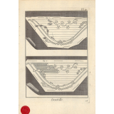 Dentelle. Patrons et modèles.