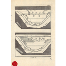 Dentelle. Patrons et modèles.