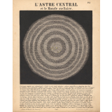 Planches d'astronomie.