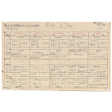 Emplois du temps de classe. CM-FE. Ecoled'Intraville - Gouchaupré. [1950-1951] et 1951-1952. 