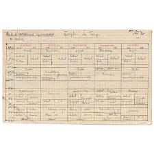 Emplois du temps de classe. CM-FE. Ecoled'Intraville - Gouchaupré. [1950-1951] et 1951-1952. 