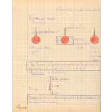 Cahier de Sciences