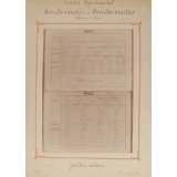 Institut départemental de Sourds-muets et de Sourdes-muettes, Asnière.