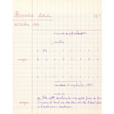 Cahier du jour