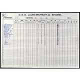 Bulletins de notes de collège. 