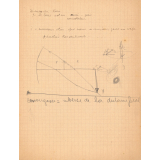 Cahier de brouillon