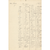 Version latine, De Signis