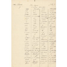 Version latine, De Signis