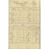 Cahier de préparation : cours préparatoire