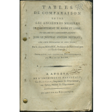 Tables de comparaison entre les anciennes mesures du département de Maine et Loire et celles qui les remplacent dans le nouveau système métrique