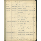 Cahier de Textes - 6ième A2