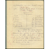 Cahier journalier