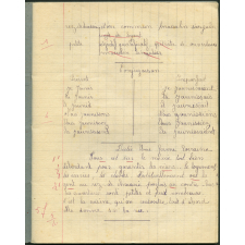 Cahier journalier