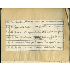 Cahier de Textes - 6ième A2