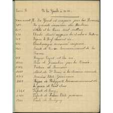 Cahier d'Histoire