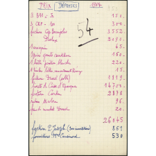 La Madeleine-de-Nonancourt - Prix - Dépenses 1954