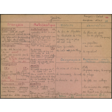 Répartitions mensuelles - Année scolaire 1974-75 - CE 1ère année (10e) et 2ème année (9ème) - Juin