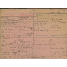 Répartitions mensuelles - Année scolaire 1974-75 - CE 1ère année (10e) et 2ème année (9ème) - Juin