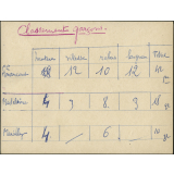Fête de la Jeunesse 1952 - Fiches de résultats