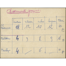 Fête de la Jeunesse 1952 - Fiches de résultats