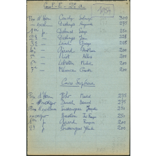 Palmarès de l'année scolaire 1953-1954 - Distribution des Prix - 27 juin 1954