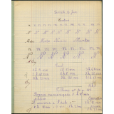 Cahier journalier