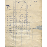 Certificat d'études 1957. Canton de Damville. Relevé de notes