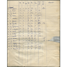 Certificat d'études 1957. Canton de Damville. Relevé de notes
