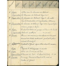 Cahier de textes