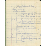 Cahier de Géographie