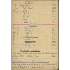 Palmarès de l'année scolaire 1954-1955 - Distribution des Prix - 14 juillet 1955