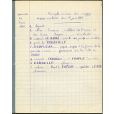 Cahier de l'école de La Madeleine-de-Nonancourt. Compte-rendu de voyage. Voyage scolaire du 15 juin 1965