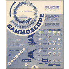 Gammoscope