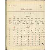 Cahier de classe