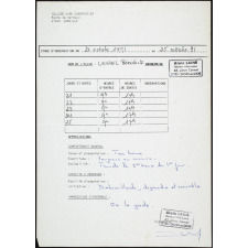 Collège de Damville. Stage de 3e. Évaluation de stage