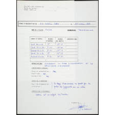 Collège de Damville. Stage de 3e. Évaluation du stage