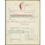 Cahier de Sciences