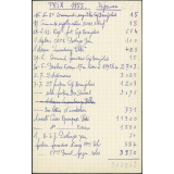 La Madeleine-de-Nonancourt - Prix 1955 - Dépenses