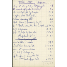 La Madeleine-de-Nonancourt - Prix 1955 - Dépenses