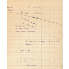 Cahier de géométrie