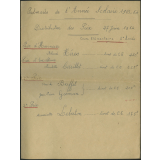 Palmarès de l'année scolaire 1953-1954 - Distribution des Prix - 27 juin 1954