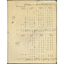 Cahier journalier