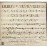 Tableau démonstratif des écritures adoptées pour les cartes topographiques, chorographiques et géographiques et pour les reconnoissances militaires.
